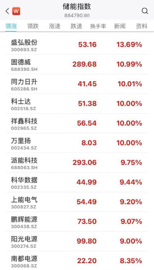 BBIN BBIN宝盈集团央妈出手超2000亿！A股阳了光伏半导体储能大爆发！这家A股创始人因新冠伴发基础性疾病逝世(图6)