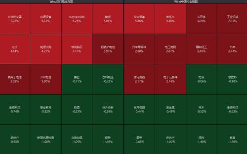 BBIN BBIN宝盈集团央妈出手超2000亿！A股阳了光伏半导体储能大爆发！这家A股创始人因新冠伴发基础性疾病逝世(图2)
