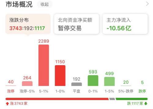 BBIN BBIN宝盈集团央妈出手超2000亿！A股阳了光伏半导体储能大爆发！这家A股创始人因新冠伴发基础性疾病逝世(图3)