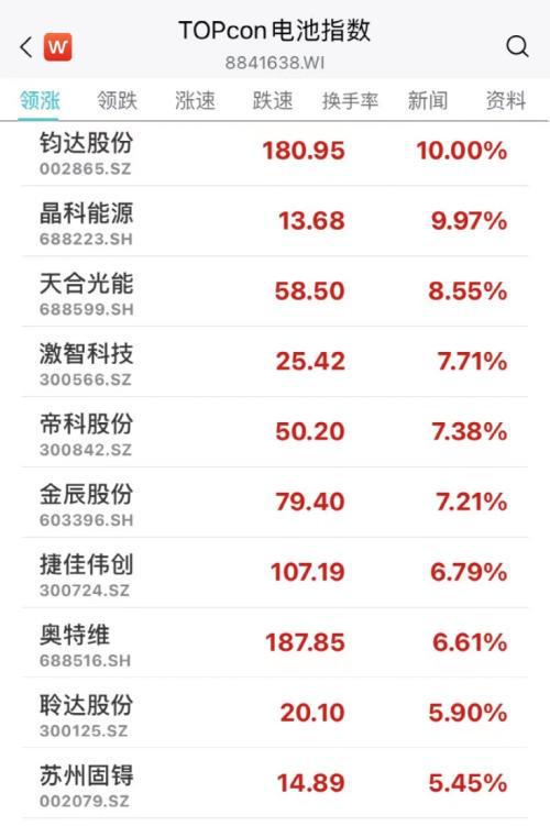 BBIN BBIN宝盈集团央妈出手超2000亿！A股阳了光伏半导体储能大爆发！这家A股创始人因新冠伴发基础性疾病逝世(图7)