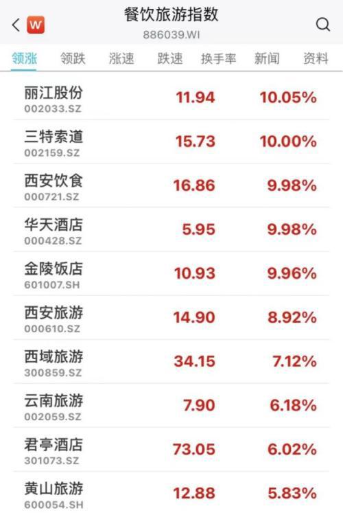 BBIN BBIN宝盈集团央妈出手超2000亿！A股阳了光伏半导体储能大爆发！这家A股创始人因新冠伴发基础性疾病逝世(图10)