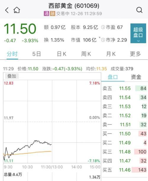 BBIN BBIN宝盈集团央妈出手超2000亿！A股阳了光伏半导体储能大爆发！这家A股创始人因新冠伴发基础性疾病逝世(图11)