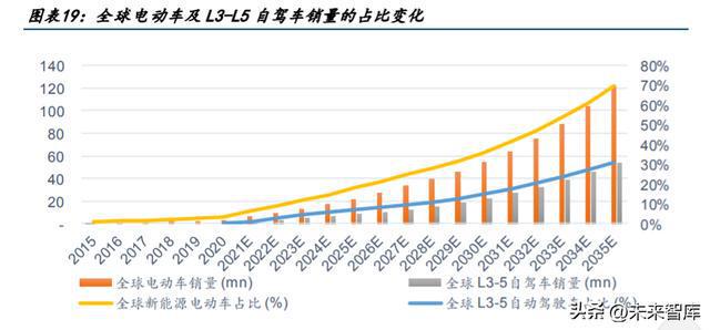 半导体行业研究：看好需求复苏+创新成长+国产替代方向BBIN BBIN宝盈(图5)
