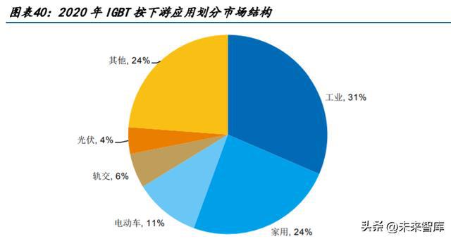 半导体行业研究：看好需求复苏+创新成长+国产替代方向BBIN BBIN宝盈(图9)