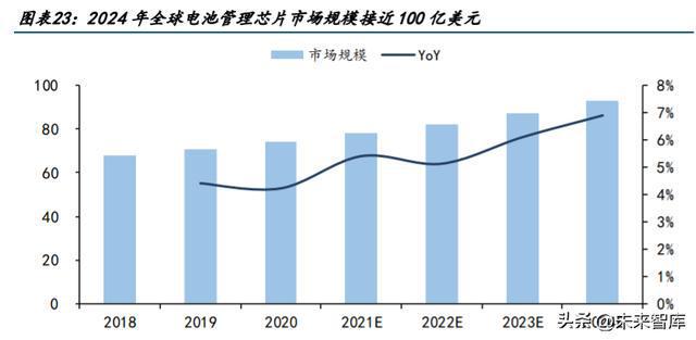 半导体行业研究：看好需求复苏+创新成长+国产替代方向BBIN BBIN宝盈(图6)