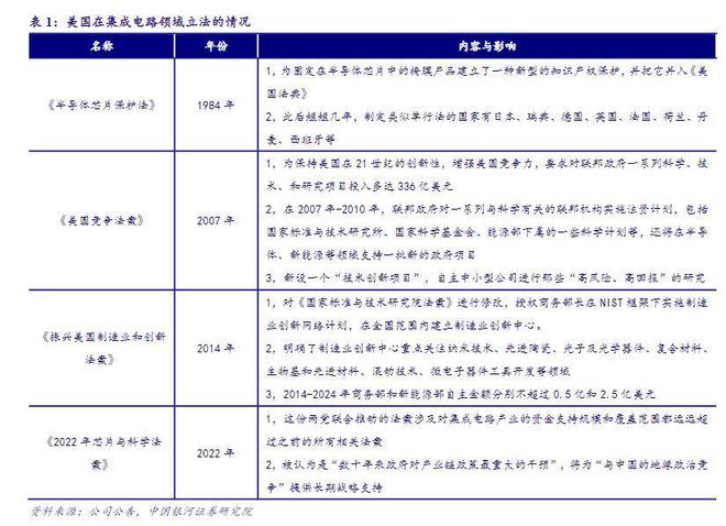 BBIN BBIN宝盈集团2022年电子行业年度报告：以自主可控为基以创新成就未来(图2)