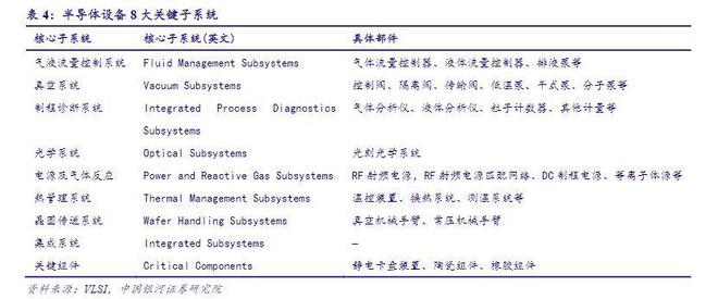 BBIN BBIN宝盈集团2022年电子行业年度报告：以自主可控为基以创新成就未来(图24)
