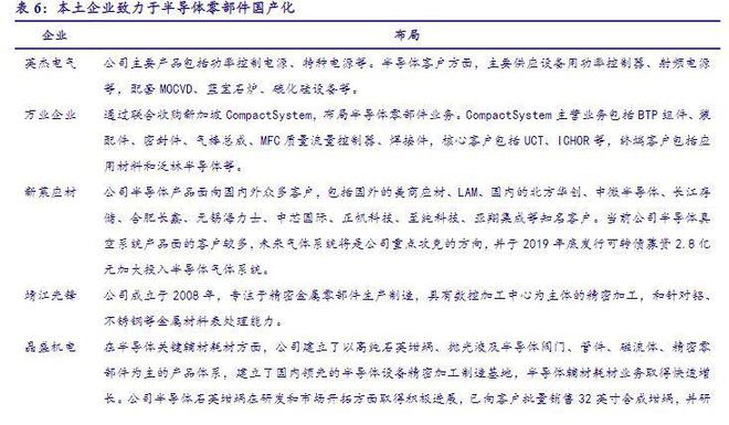 BBIN BBIN宝盈集团2022年电子行业年度报告：以自主可控为基以创新成就未来(图27)
