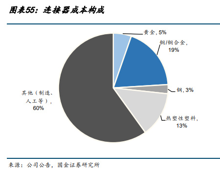 BBIN BBIN宝盈集团电子行业年度策略：2023年看好强应用及需求反转受益产业链(图9)
