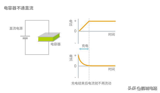 BBIN BBIN宝盈集团电子元器件---电容的功能