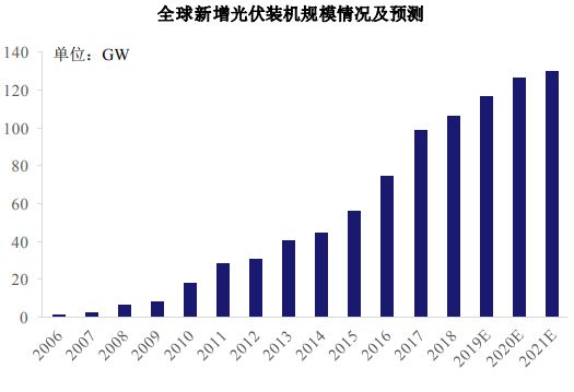 BBIN BBIN宝盈合肥市肥东县-大尺寸再生晶圆半导体项目可行性研究报告(图2)