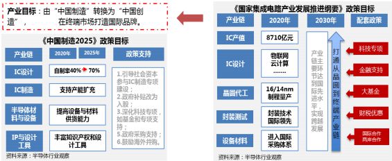 BBIN BBIN宝盈合肥市肥东县-大尺寸再生晶圆半导体项目可行性研究报告