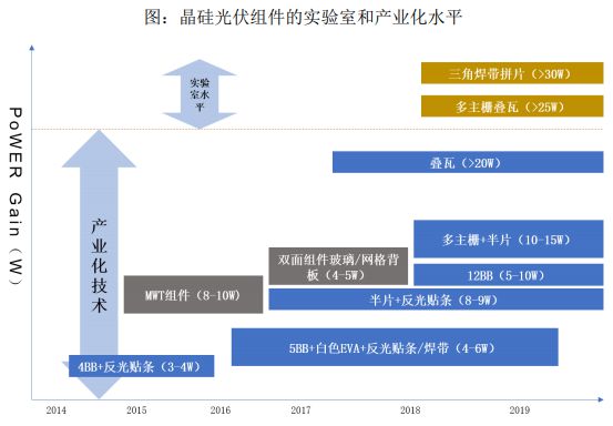 BBIN BBIN宝盈合肥市肥东县-大尺寸再生晶圆半导体项目可行性研究报告(图3)