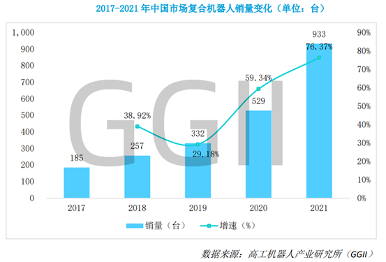 BBIN BBIN宝盈《2022半导体行业机器人应用发展蓝皮书》发布：中国大陆连续两年成为全球半导体设备的第一大市场(图3)