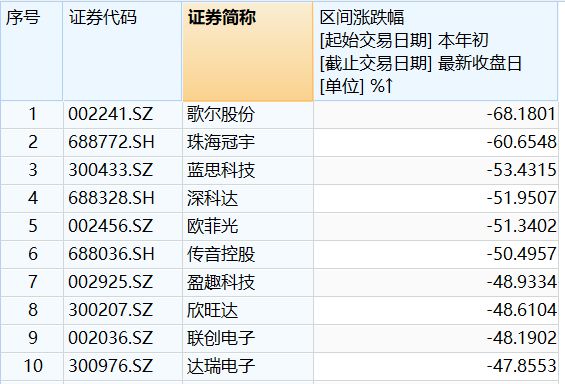 BBIN BBIN宝盈集团半导体的2022：库存扰动、需求低迷明年上半年可能仍是阵痛期