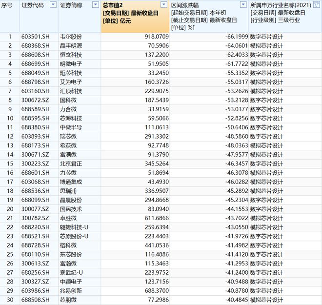 BBIN BBIN宝盈集团半导体的2022：库存扰动、需求低迷明年上半年可能仍是阵痛期(图4)