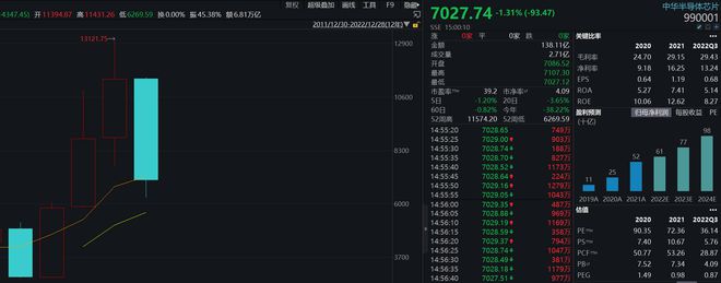 BBIN BBIN宝盈集团半导体的2022：库存扰动、需求低迷明年上半年可能仍是阵痛期(图2)