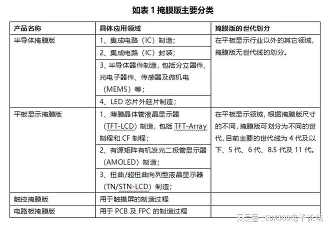 电巢：谁在抢夺半导体高端核心材料—光掩膜BBIN BBIN宝盈版
