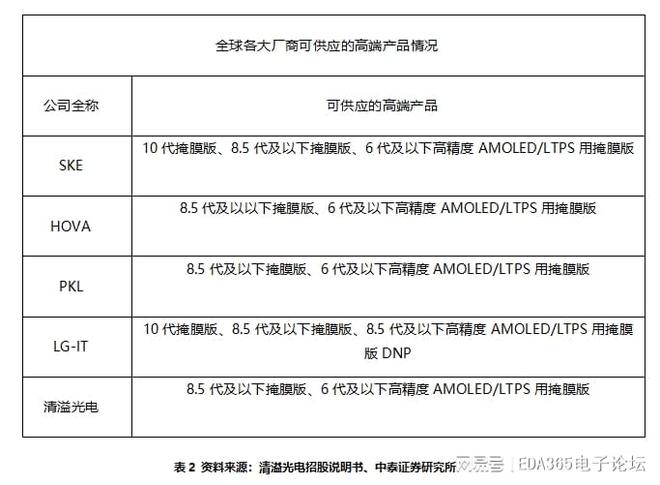 电巢：谁在抢夺半导体高端核心材料—光掩膜BBIN BBIN宝盈版(图5)