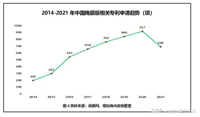 电巢：谁在抢夺半导体高端核心材料—光掩膜BBIN BBIN宝盈版(图6)