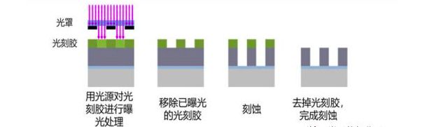 23年前韩国协助美国搞垮日本半导体产业如今日本却成功实现复仇BBIN BBIN宝盈集团(图5)