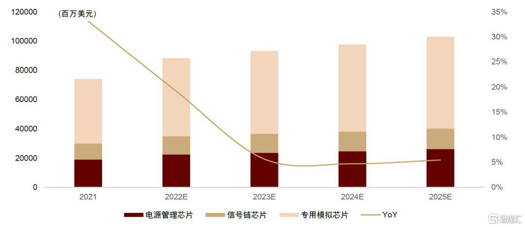 BBIN BBIN宝盈集团半导体：新周期将至创新与安全并重(图22)