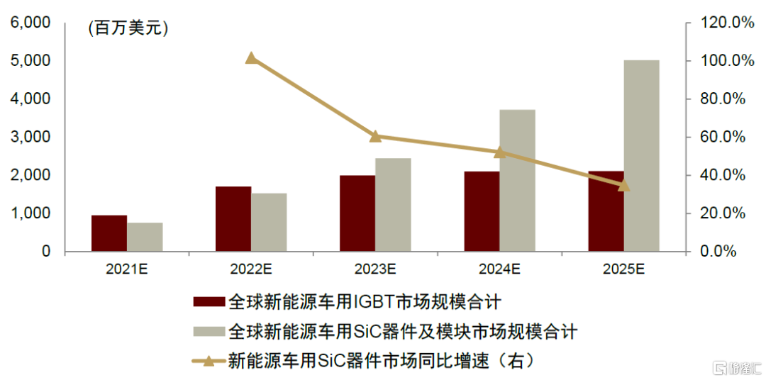 BBIN BBIN宝盈集团半导体：新周期将至创新与安全并重(图25)