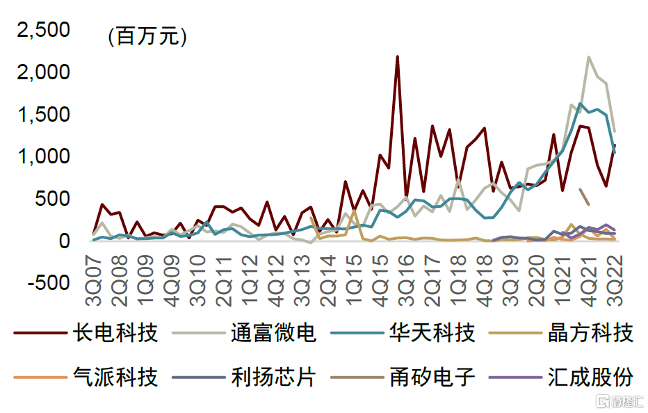 BBIN BBIN宝盈集团半导体：新周期将至创新与安全并重(图28)