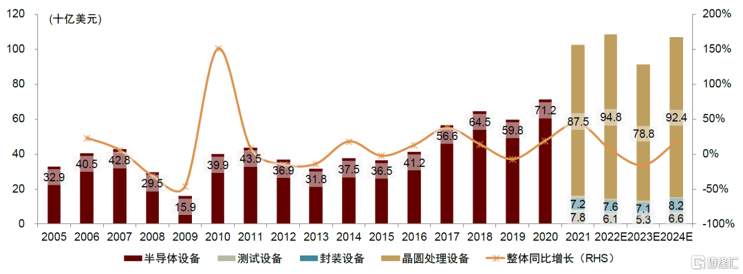 BBIN BBIN宝盈集团半导体：新周期将至创新与安全并重(图29)