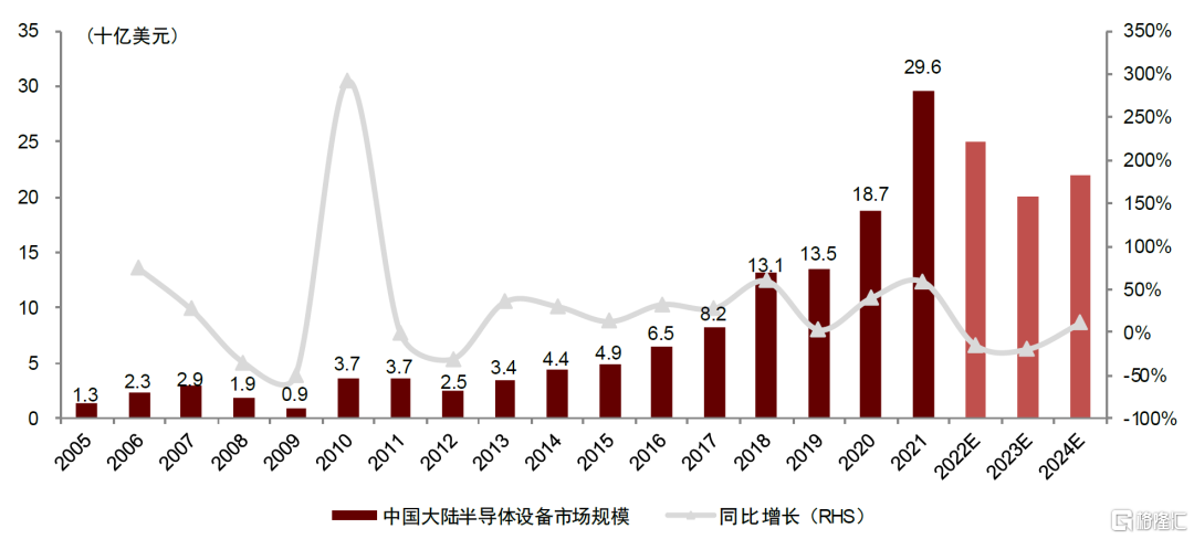 BBIN BBIN宝盈集团半导体：新周期将至创新与安全并重(图30)
