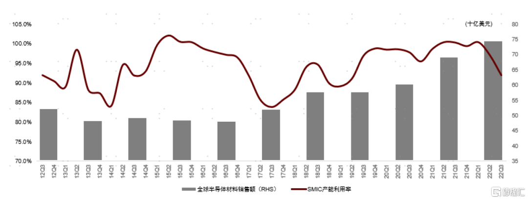 BBIN BBIN宝盈集团半导体：新周期将至创新与安全并重(图31)