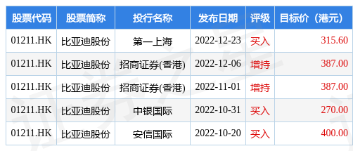 BBIN BBIN宝盈比亚迪股份(01211HK)：中国证监会决定终止对比亚迪半导体发行注册程序