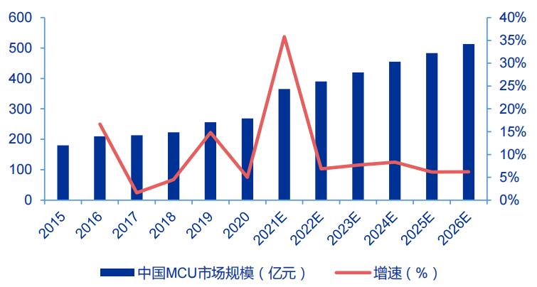 半导体行业主动去库存或BBIN BBIN宝盈将开启关注三大细分赛道(图3)