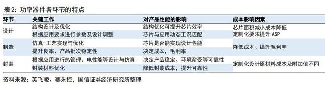 BBIN BBIN宝盈功率半导体的发展趋势和全球格局