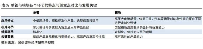 BBIN BBIN宝盈功率半导体的发展趋势和全球格局(图3)