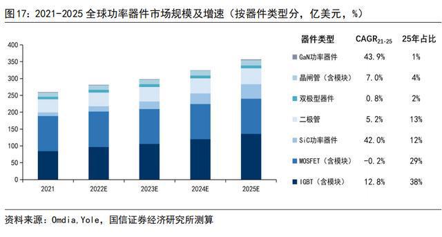 BBIN BBIN宝盈功率半导体的发展趋势和全球格局(图5)