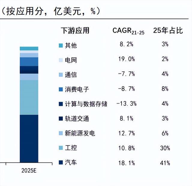 BBIN BBIN宝盈功率半导体的发展趋势和全球格局(图6)