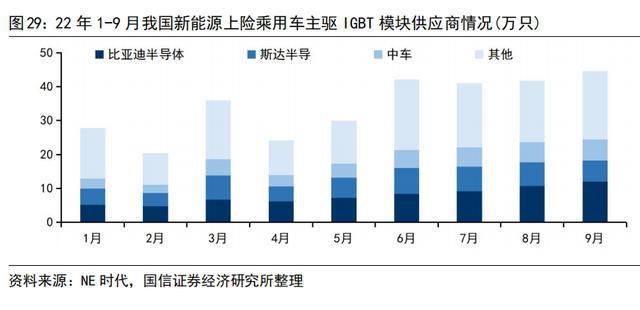 BBIN BBIN宝盈功率半导体的发展趋势和全球格局(图10)