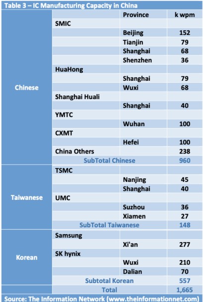 【催化】机构评美国对华制裁：收效甚微但会催化中国芯片制造自给自足；“三星半导体存储芯片”等多个半导体项目在苏州工业园区开工；山东省新一代技术与系统等16家重点实验室获批建设BBIN BBIN宝盈(图5)