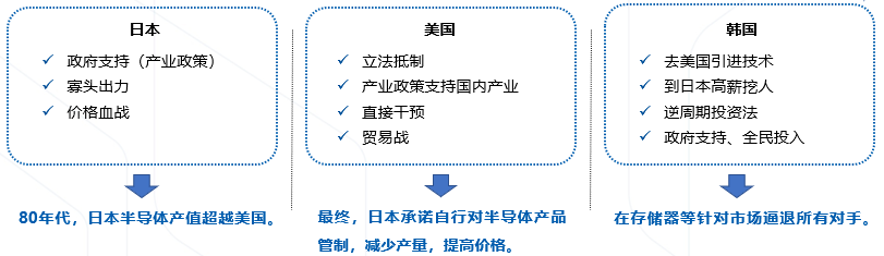 重新审视国BBIN BBIN宝盈集团内半导体发展思路