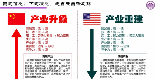重新审视国BBIN BBIN宝盈集团内半导体发展思路(图3)