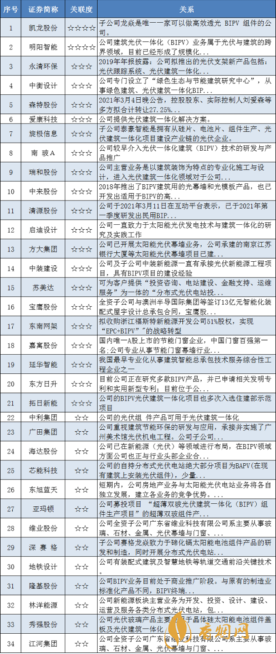 半导体概念有哪些龙头股 半导体概念一览BBIN BBIN宝盈
