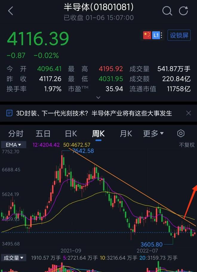 BBIN BBIN宝盈半导体将走反转今年是半导体的绝佳时机。
