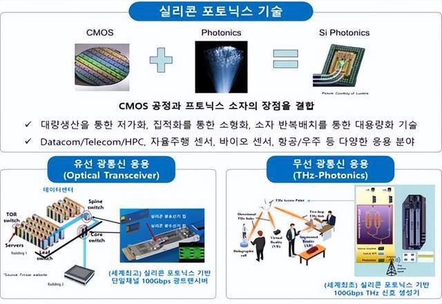 韩国ETRI声称开发了新型光半导体芯BBIN BBIN宝盈集团片