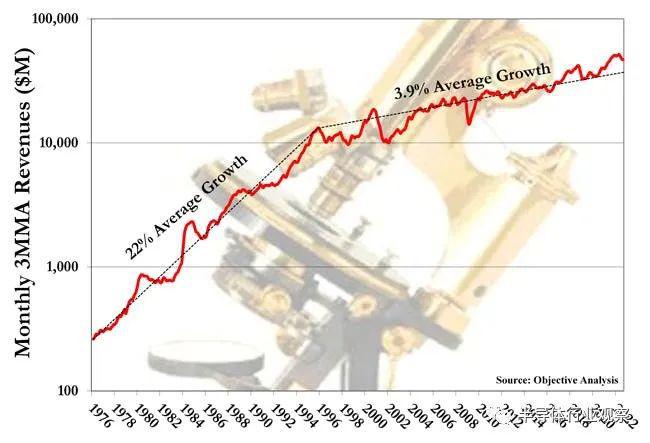 BBIN BBIN宝盈分析师：半导体2023年或大跌20%