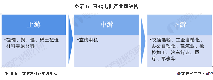 半导体发BBIN BBIN宝盈展现状(图3)