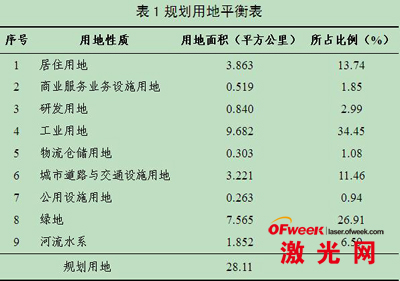 半导体发BBIN BBIN宝盈展现状(图8)