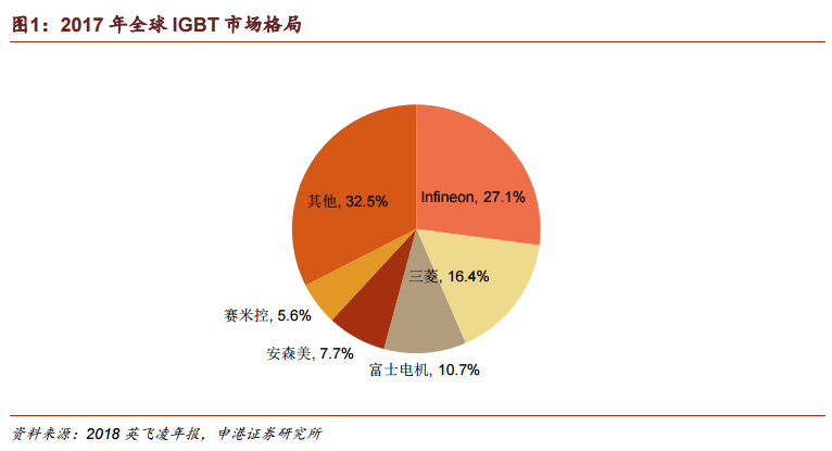 半导体发BBIN BBIN宝盈展现状(图4)