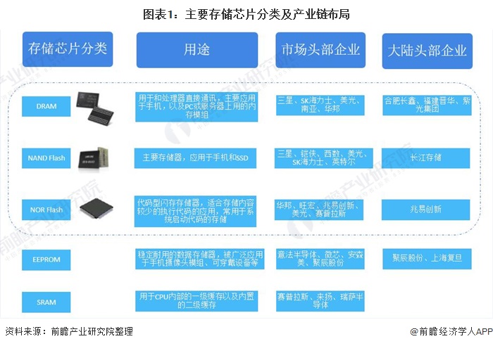 半导体发BBIN BBIN宝盈展现状(图11)
