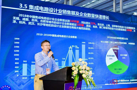 半导体发BBIN BBIN宝盈展现状(图12)